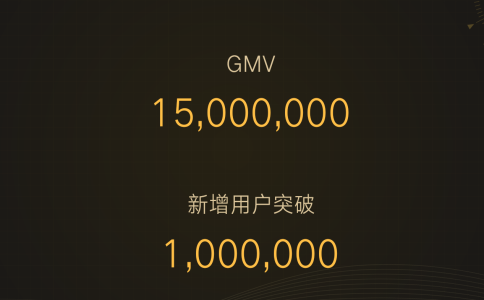 礼物说小程序端午节数据报告：新增用户破100万